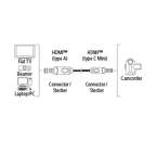 Hama 122119 HDMI - mini HDMI (typ C), Ethernet, 1,5m