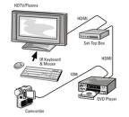 Hama 11964 - HDMI kábel, Ethernet, 1,5m