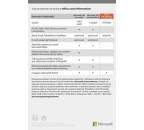 Microsoft Office 2021 pro studenty a domácnosti CZ (79G-05380) (2)